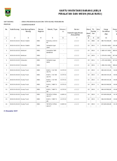 KARTU INVENTARIS BARANG (KIB) B PERALATAN DAN MESIN (NILAI BUKU)