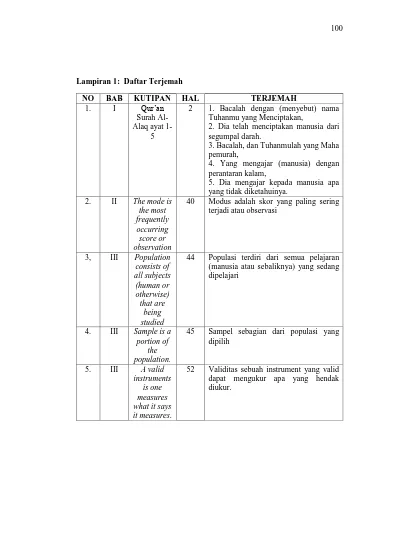 SOAL UH PAI KELAS 1 BAB SURAT ALFATIHAH