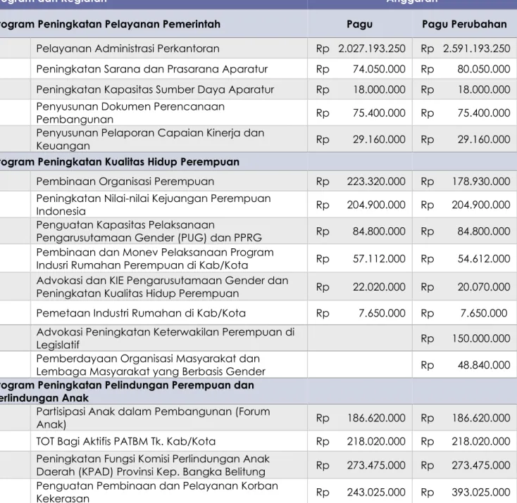 Analisis Capaian Kinerja - AKUNTABILITAS KINERJA