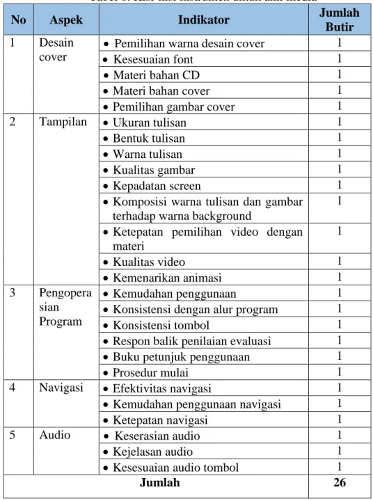 Metode Dan Instrumen Pengumpulan Data - METODE PENELITIAN