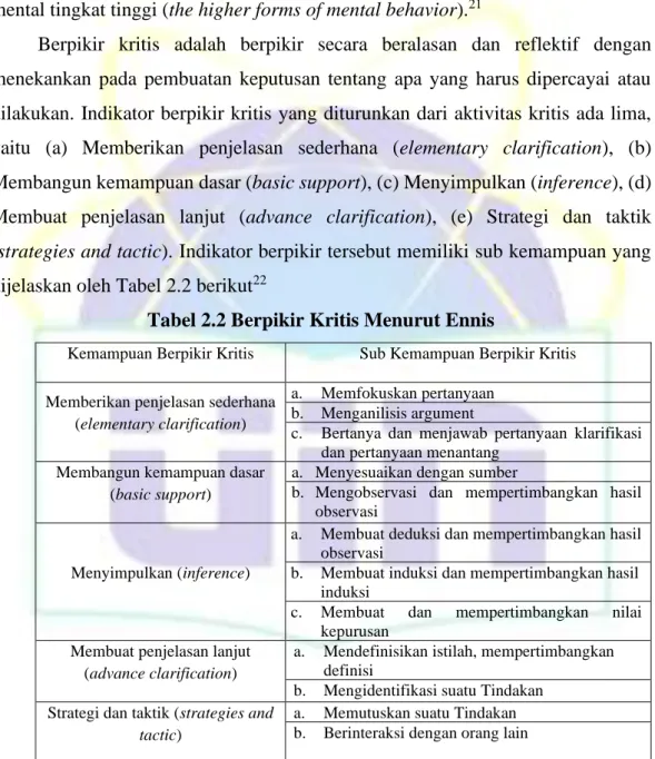 Berpikir Kritis - KAJIAN TEORITIS DAN KERANGKA BERPIKIR