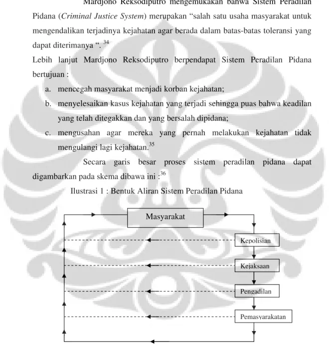 Kedudukan Sistem Pembalikan Beban Pembuktian Dalam Kitab Undang-undang ...