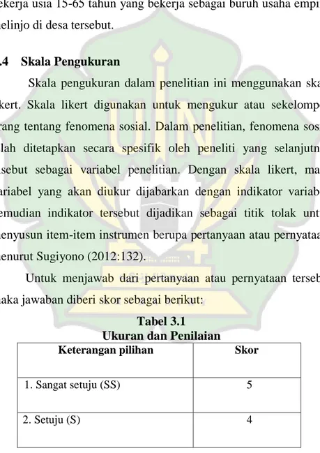 Karakteristik Responden - HASIL PENELITIAN DAN PEMBAHASAN