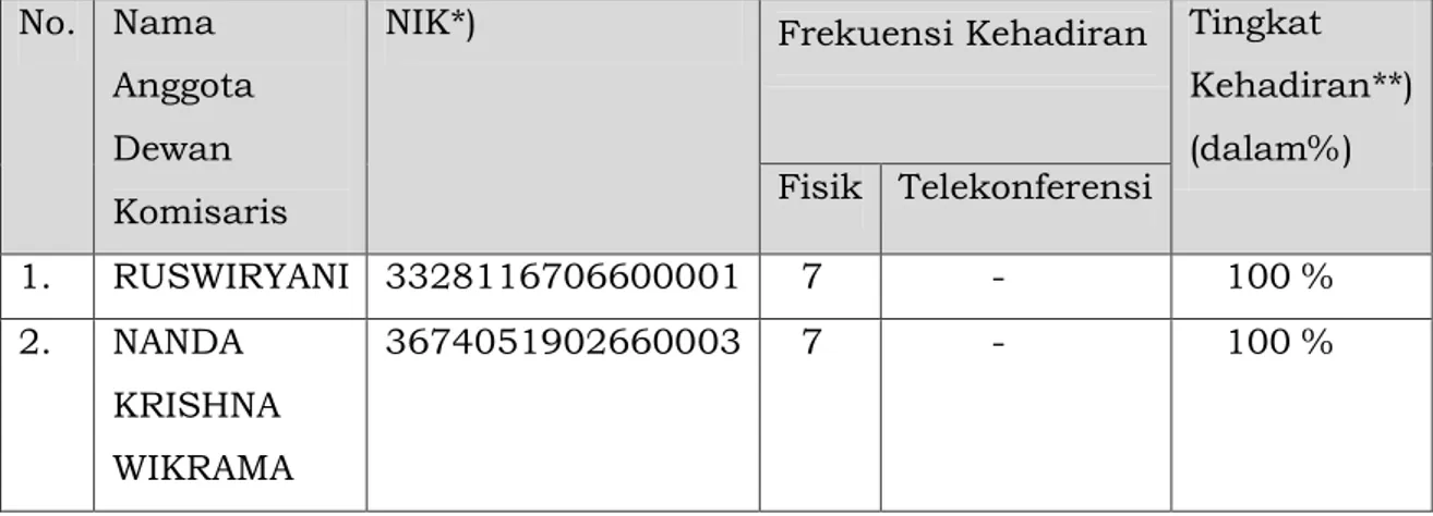 FUNGSI KEPATUHAN - FUNGSI KEPATUHAN, AUDIT INTERN DAN AUDIT