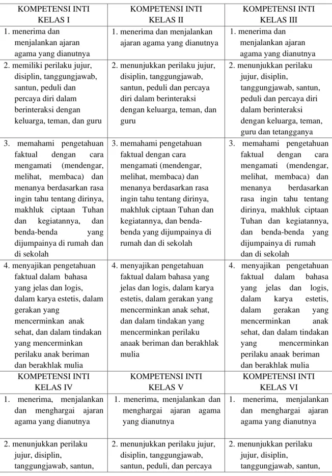 A. Kompetensi Inti Dan Kompetensi Dasar Seni Budaya Dan Prakarya