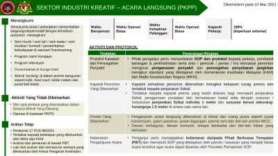 Sektor Industri Kreatif Acara Langsung Pkpp