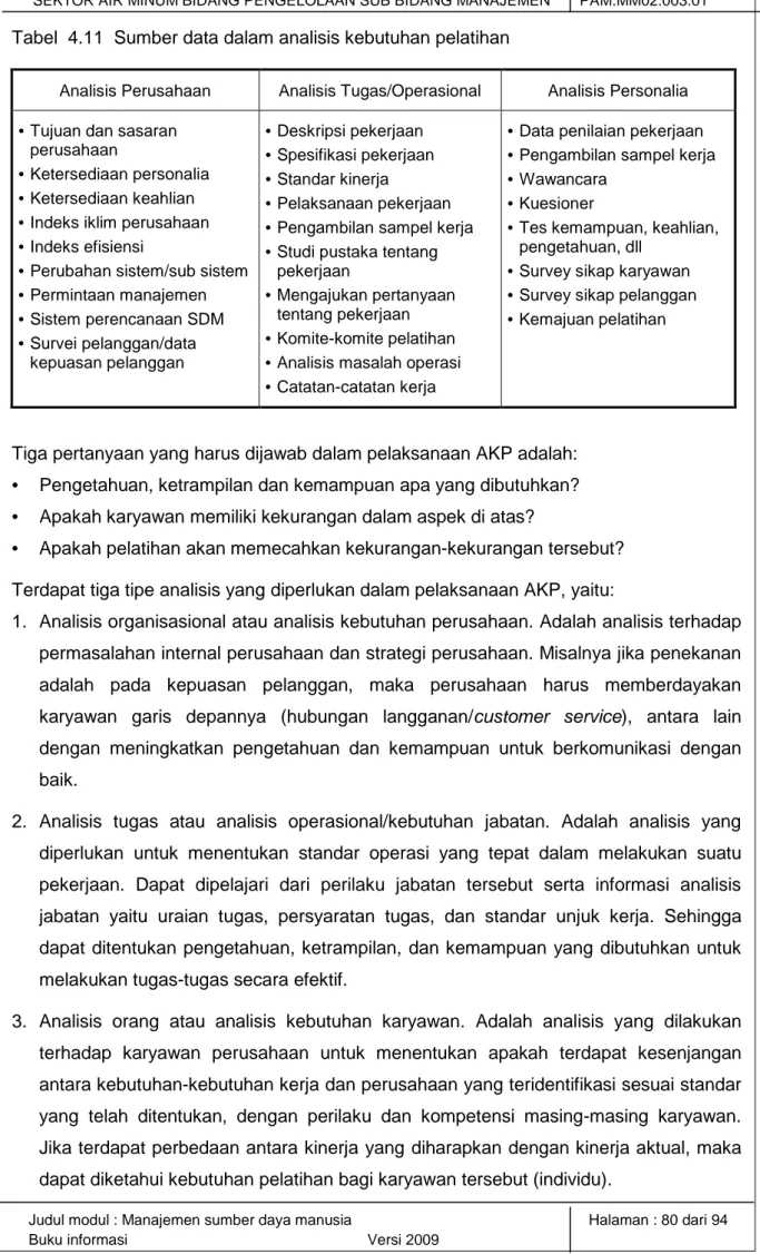 Analisis Kebutuhan Pelatihan - Penempatan Sumber Daya Manusia