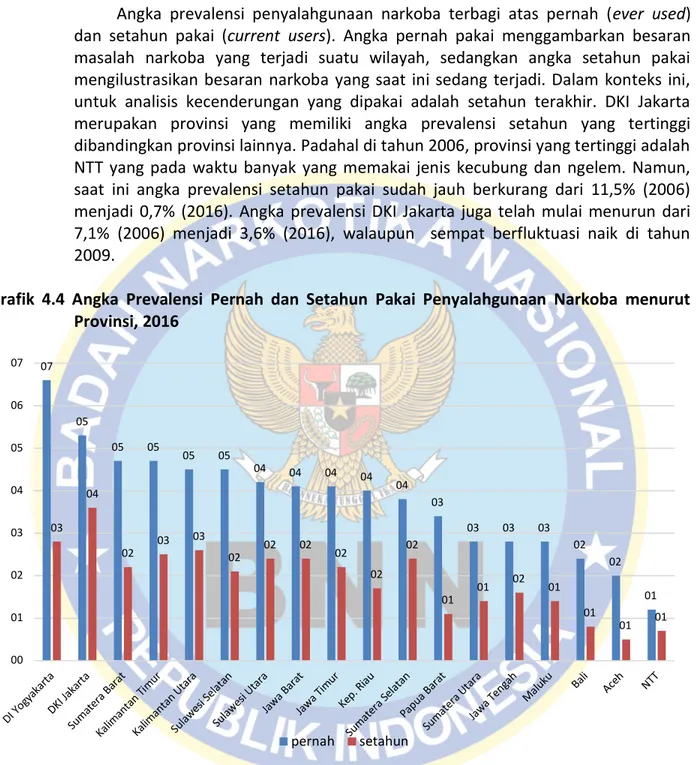 Daftar Singkatan Dan Pengertian Aids Acquired Immune Deficiency