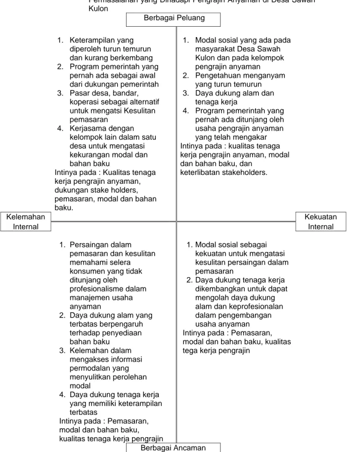 Keterlibatan Stakeholders - STRATEGI PENGUATAN KELEMBAGAAN PRODUKSI DAN ...