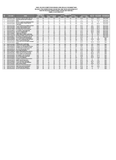 No Nim Nama No Nim Nama 1 A Agatha Naluria Presty 32 A Esti Rahayu A Aisyah Almar Atush A Febriana Safitri 2