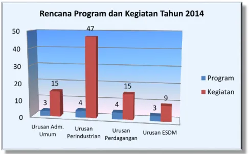 PROGRAM DAN KEGIATAN - TUJUAN, SASARAN, PROGRAM DAN KEGIATAN