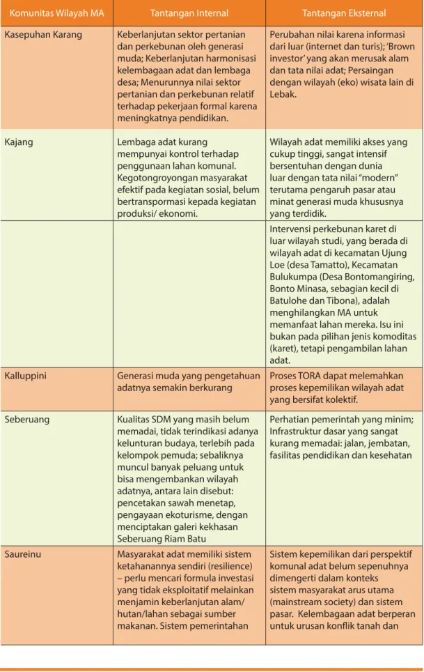 Tantangan Dan Peluang - KONTRIBUSI EKONOMI DARI EKOSISTEM DI WILAYAH ...