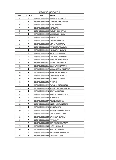 No Nim Nama No Nim Nama 1 A Agatha Naluria Presty 32 A Esti Rahayu A Aisyah Almar Atush A Febriana Safitri 2