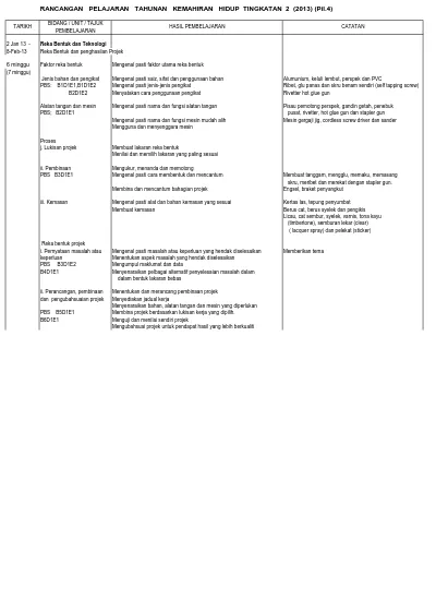 Rancangan Pelajaran Tahunan Kemahiran Hidup Tingkatan 2 2013 Pil 4