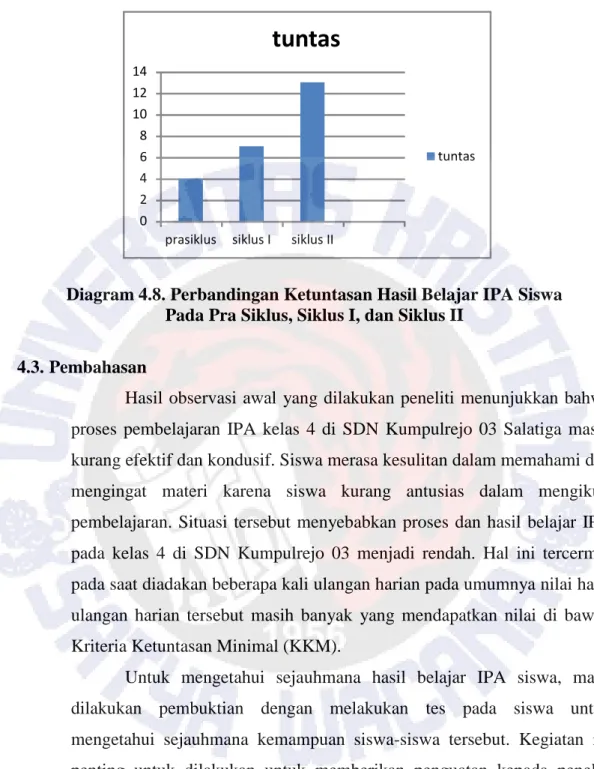 Pra Siklus - BAB IV HASIL PENILITIAN DAN PEMBAHASAN