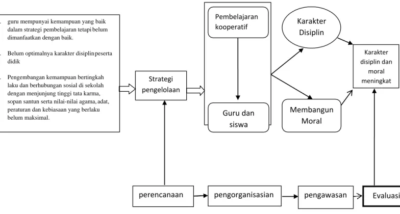 Kajian Pustaka - KAJIAN PUSTAKA, KERANGKA TEORETIS DAN KERANGKA BERPIKIR