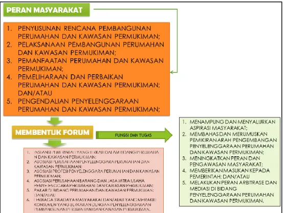 TAHUN 2011 TENTANG PERUMAHAN DAN KAWASAN PERMUKIMAN