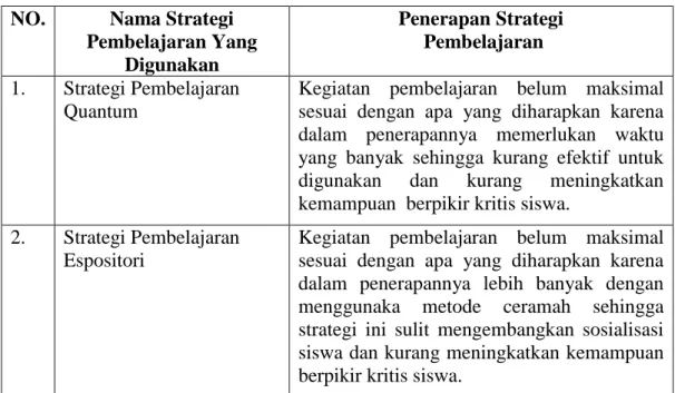 Konsep Strategi Pembelajaran Aktif - TINJAUAN PUSTAKA, KERANGKA ...