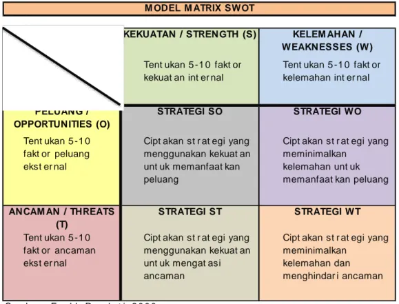 Penyusunan Kebijakan Strategis Dengan Analisis SWOT