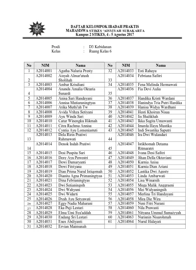 No Nim Nama No Nim Nama 1 A Agatha Naluria Presty 32 A Esti Rahayu A Aisyah Almar Atush A Febriana Safitri 2