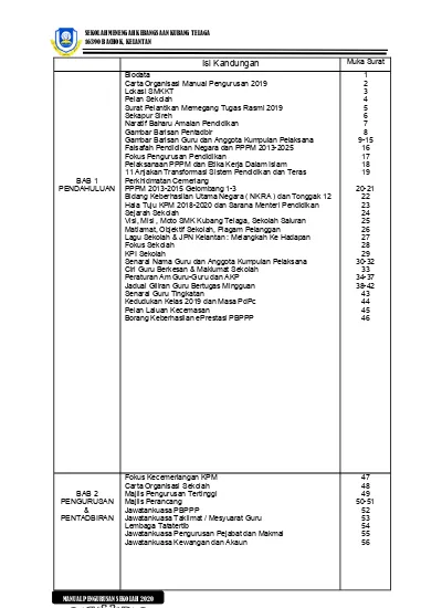 Isi Kandungan Muka Surat