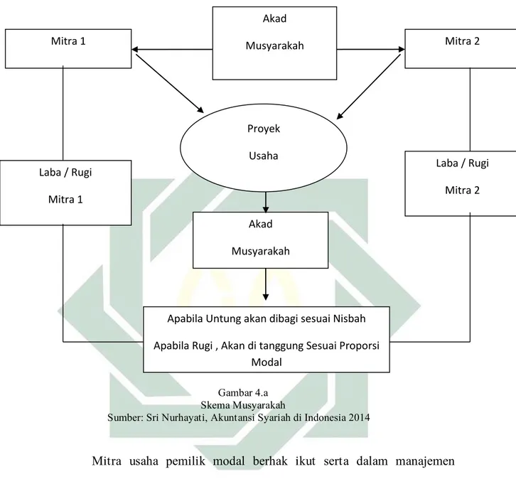 Hubungan Antar Mitra - Konsep BMT 1. Pengertian BMT