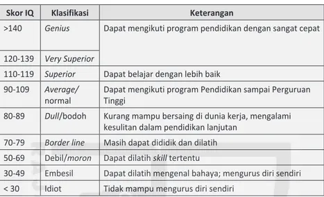 Homeschooling untuk Anak Gifted: Bagaimana Memaksimalkan Potensi Anak yang Berbakat