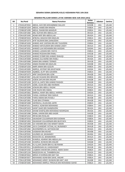 Senarai Siswa Senior Kolej Kediaman Psis Jun 2016 Senarai Pelajar Siswa Layak Asrama Sesi Jun 2016 Jka