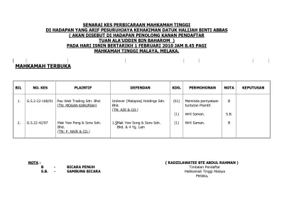 Bil No Kes Plaintif Defendan Kdg Permohonan Nota Keputusan