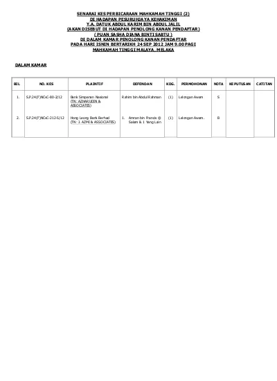 Dalam Kamar Bil No Kes Plaintif Defendan Kdg Permohonan Nota Keputusan Catitan Rahim Bin Abdul Rahman 1 Lelongan Awam S