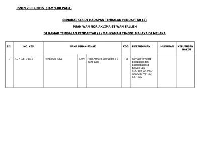 Senarai Kes Perbicaraan Mahkamah Tinggi Di Hadapan Y A Dato Vazeer Alam Bin Mydin Meera Hakim Mahkamah Tinggi Malaya Melaka