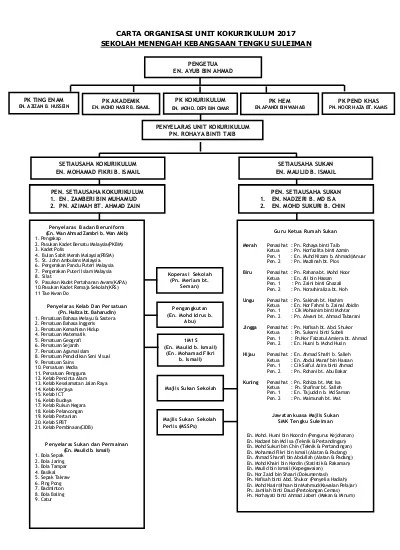Carta Organisasi Unit Kokurikulum 2017 Sekolah Menengah Kebangsaan Tengku Suleiman
