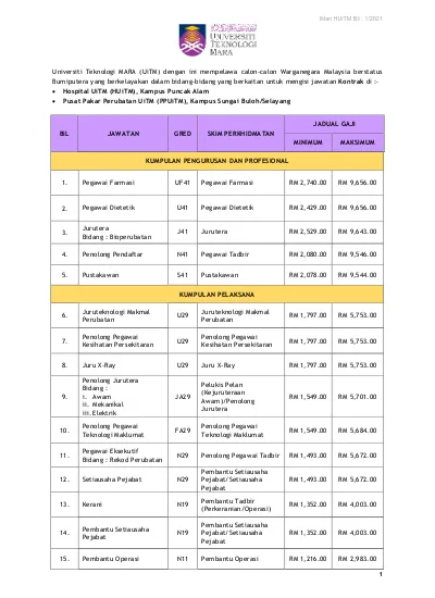 KUMPULAN PENGURUSAN DAN PROFESIONAL. 4. Penolong Pendaftar N41 