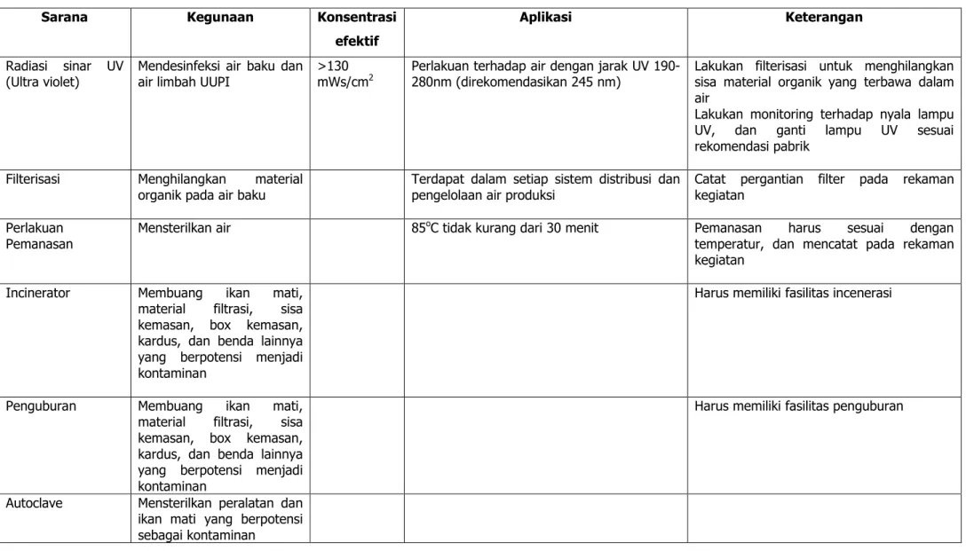 PENUTUP - PEDOMAN CARA KARANTINA IKAN YANG BAIK (CKIB)