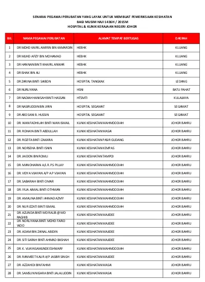 1.4 Mengembalikan borang Maklumat Peribadi Pelajar semasa 