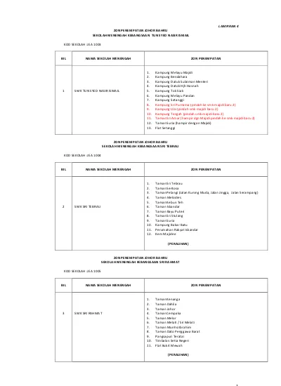 ZON PENEMPATAN JOHOR BAHRU SEKOLAH MENENGAH KEBANGSAAN TUN SYED 