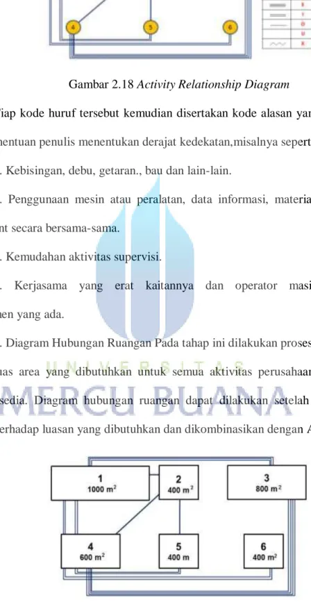 Tahapan Perancangan Tata Letak Fasilitas Bab Ii Landasan Teori 7129