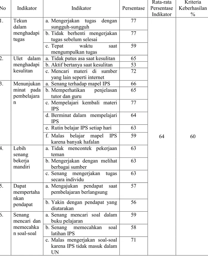 Lembar Observasi Motivasi Siswa Siklus 2 Pertemuan 2 Kelas Viii A Smp