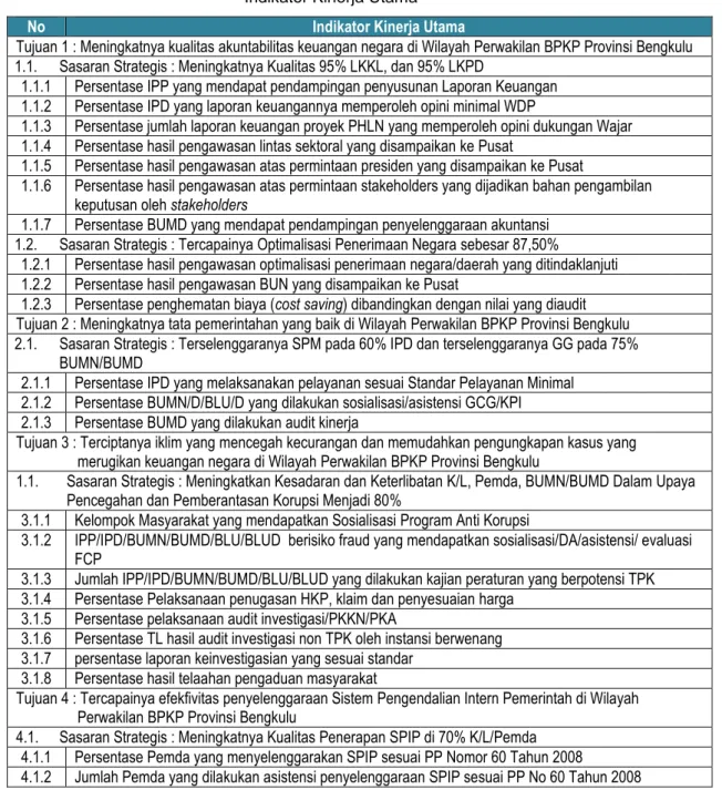 ANALISIS CAPAIAN KINERJA - INDIKATOR KINERJA