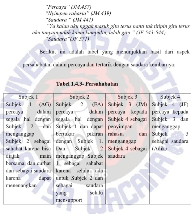 Triangulasi Sumber - PASANGAN KEMBAR 1 PASANGAN KEMBAR 2