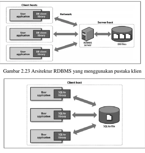 Unified Modeling Language (UML) - Untuk Memberikan Gambaran Yang Jelas ...