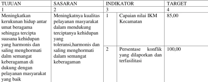 CAPAIAN KINERJA ORGANISASI - LAPORAN KINERJA INSTANSI PEMERINTAH ...