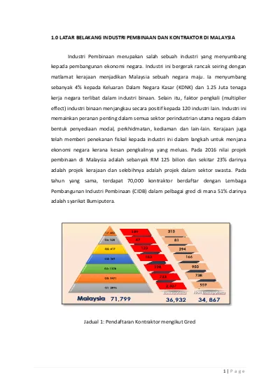 Jadual 1 Pendaftaran Kontraktor Mengikut Gred