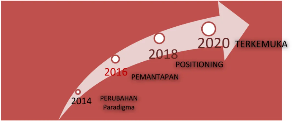 SASARAN STRATEGIS - RENCANA STRATEGIS BALAI BESAR KIMIA DAN KEMASAN ...