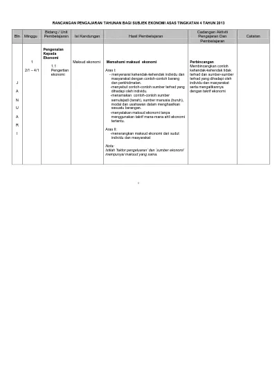 Rancangan Pengajaran Tahunan Bagi Subjek Ekonomi Asas Tingkatan 4 Tahun Memahami Maksud Ekonomi