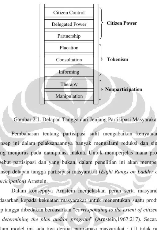 Teori Partisipasi Masyarakat - UNIVERSITAS INDONESIA PARTISIPASI ...