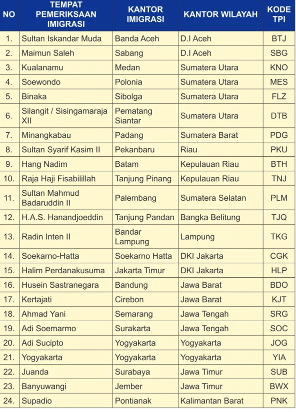 Prosedur Pemeriksaan Keimigrasian - PRINSIP DASAR PEMERIKSAAN KEIMIGRASIAN