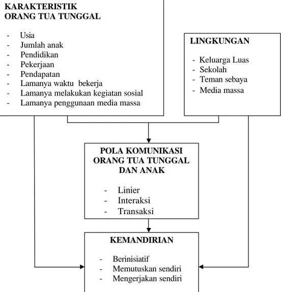 The Monopoly Pattern - POLA KOMUNIKASI ORANG TUA TUNGGAL DALAM ...