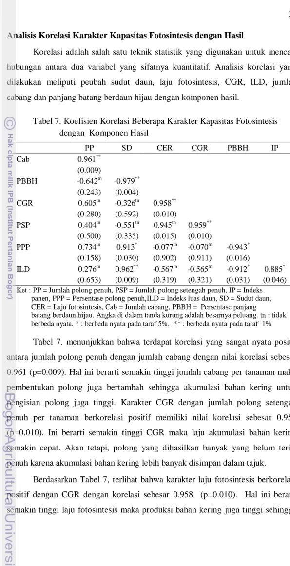 HASIL DAN PEMBAHASAN - KAPASITAS FOTOSINTESIS LIMA VARIETAS KACANG ...