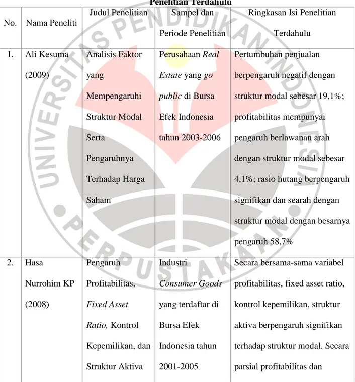 Kerangka Teoritis - BAB II KAJIAN PUSTAKA, KERANGKA PEMIKIRAN DAN ...